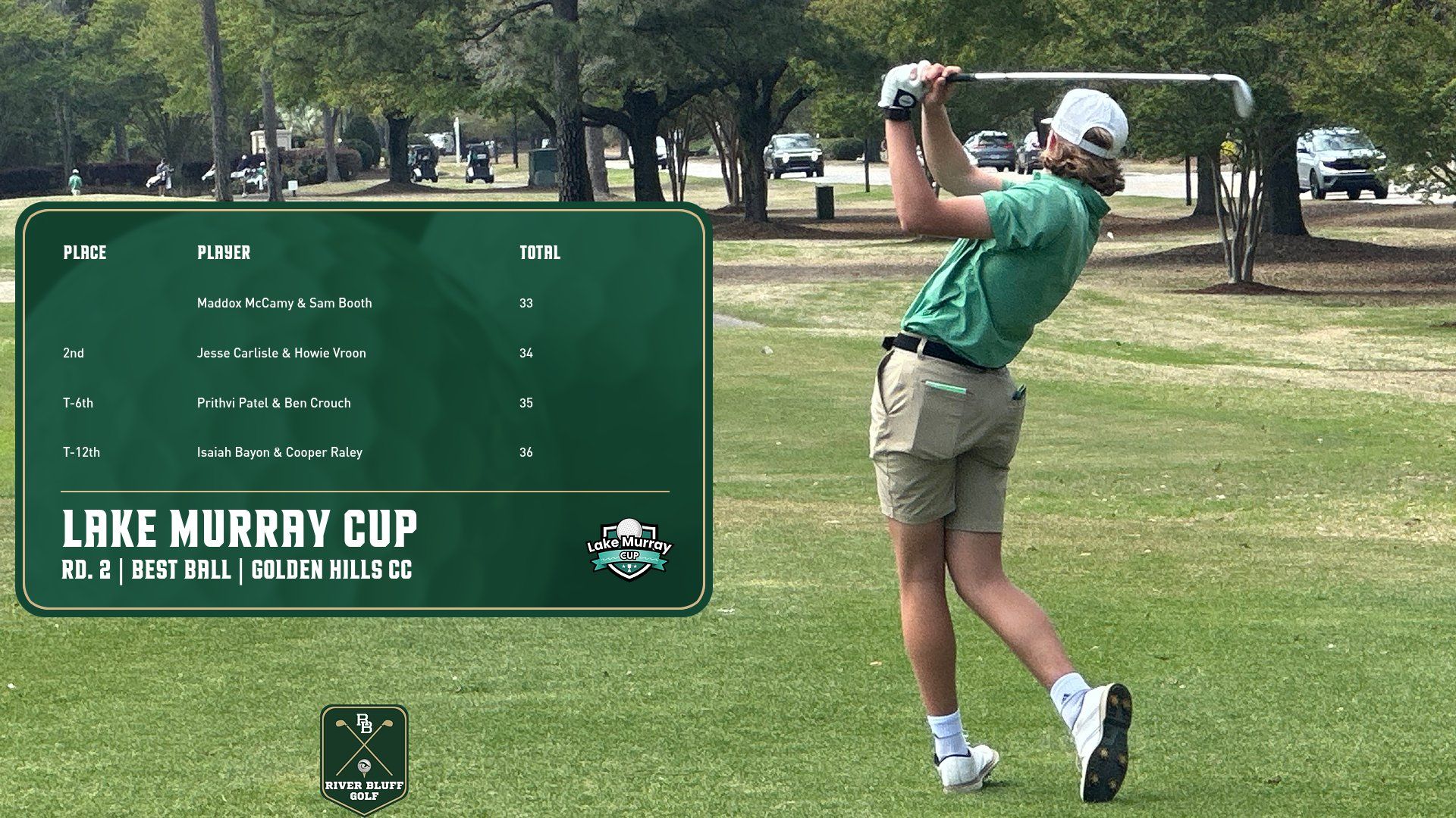 MGOLF Lake Murray Cup Rd 2 Scores 1777050183440
